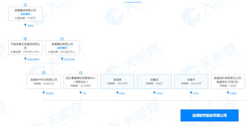 浪潮回應(yīng)員工暈倒事件 身體已恢復(fù)，事發(fā)前雙休未涉及工業(yè)互聯(lián)網(wǎng)數(shù)據(jù)服務(wù)